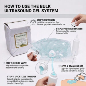 Aqua Ultra-Transmissive Ultrasound Gel Professional 5-Liter Bulk Gel